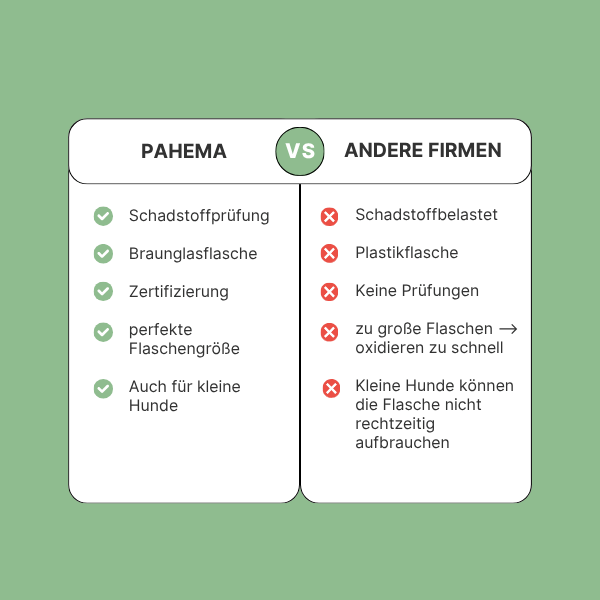 Omega 3-6-9 Öl für Hunde, 250ml im Glas | Pahema