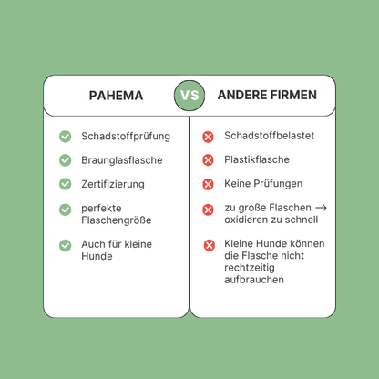 Omega 3-6-9 Öl für Hunde, 250ml im Glas | Pahema